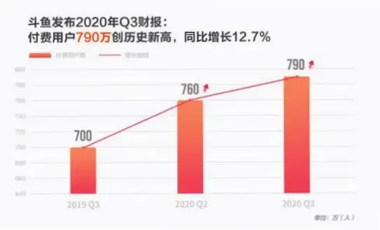 斗鱼游戏互动玩法提升用户留存率
