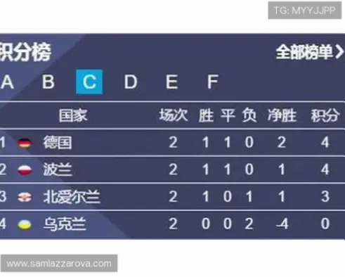 足球比分球探的比分更新速度有多快？